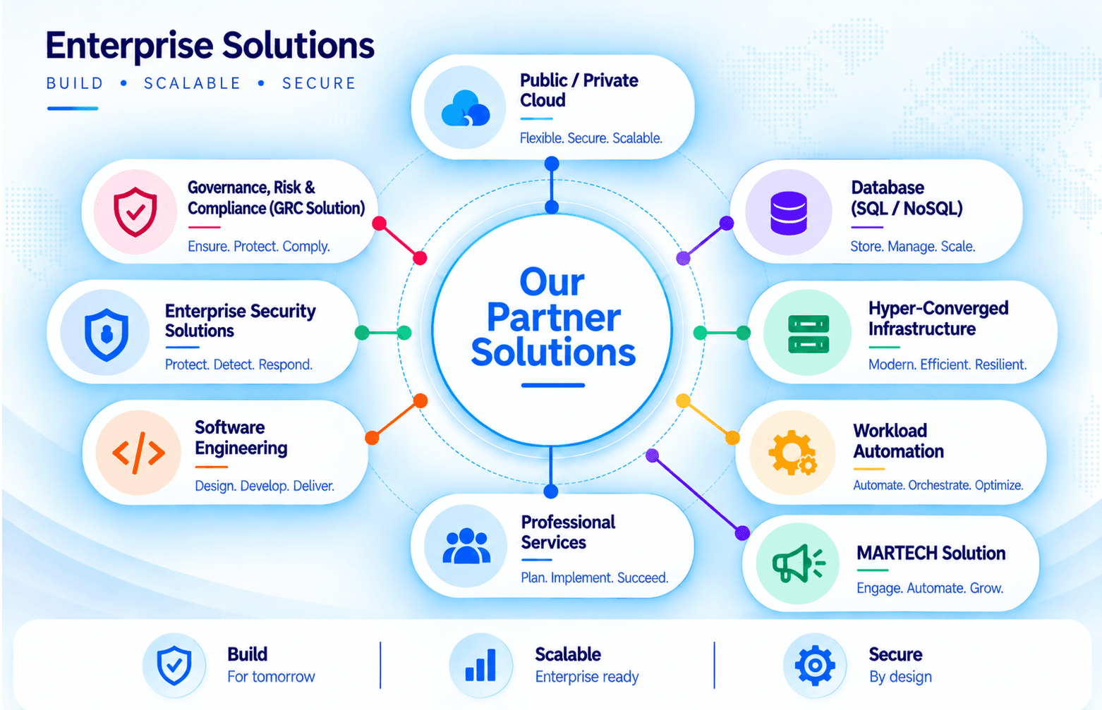 Softkyte Enterprise Solutions